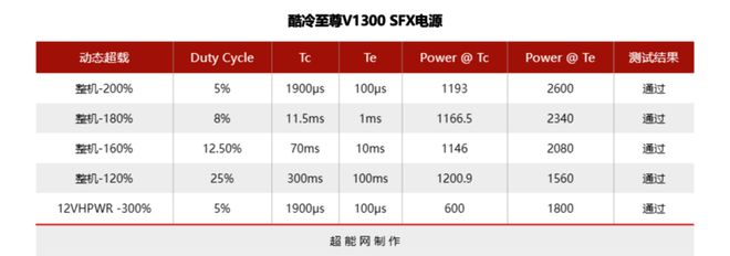 中国·金沙威尼斯(wns)欢乐娱人城-官方网站酷冷至尊V1300 SFX PLA(图7)