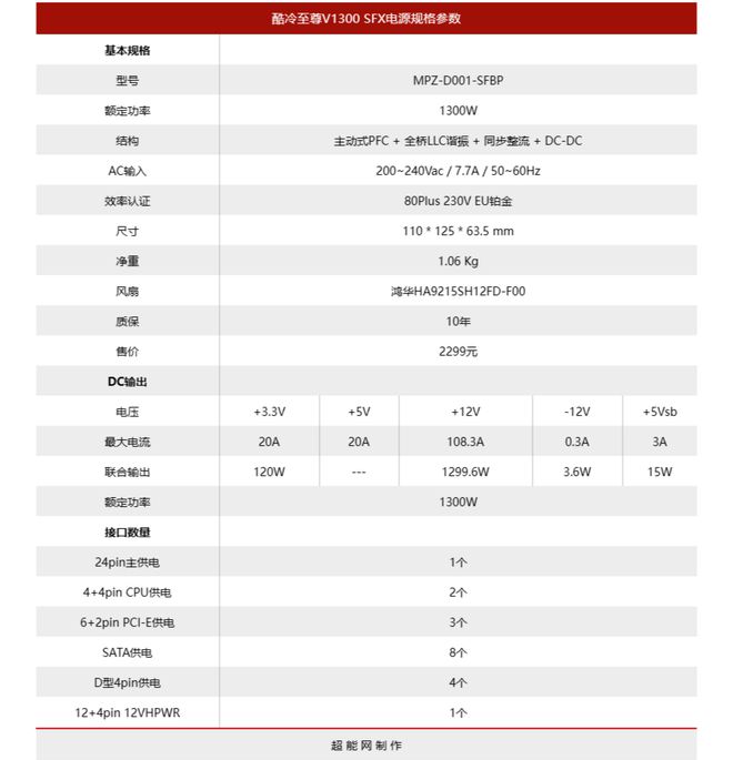 中国·金沙威尼斯(wns)欢乐娱人城-官方网站酷冷至尊V1300 SFX PLA(图3)