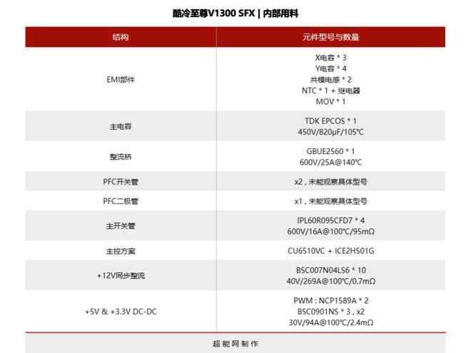中国·金沙威尼斯(wns)欢乐娱人城-官方网站酷冷至尊V1300 SFX PLA(图5)