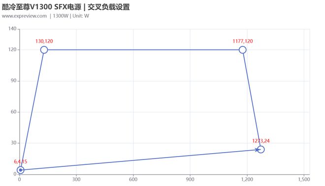 中国·金沙威尼斯(wns)欢乐娱人城-官方网站酷冷至尊V1300 SFX PLA(图9)