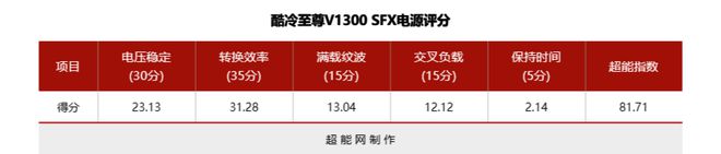 中国·金沙威尼斯(wns)欢乐娱人城-官方网站酷冷至尊V1300 SFX PLA(图14)