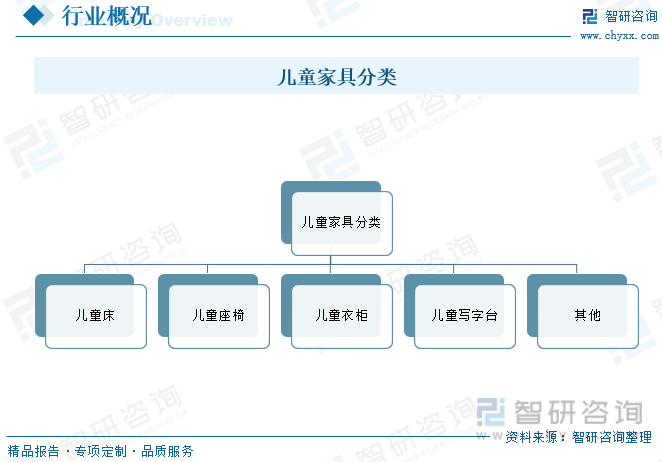 金沙威尼斯(wns)欢乐娱人城2023年中国儿童家具行业全景浅析：智能化、多功能(图1)
