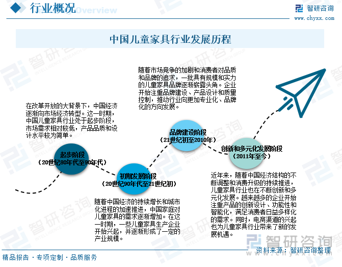金沙威尼斯(wns)欢乐娱人城2023年中国儿童家具行业全景浅析：智能化、多功能(图2)