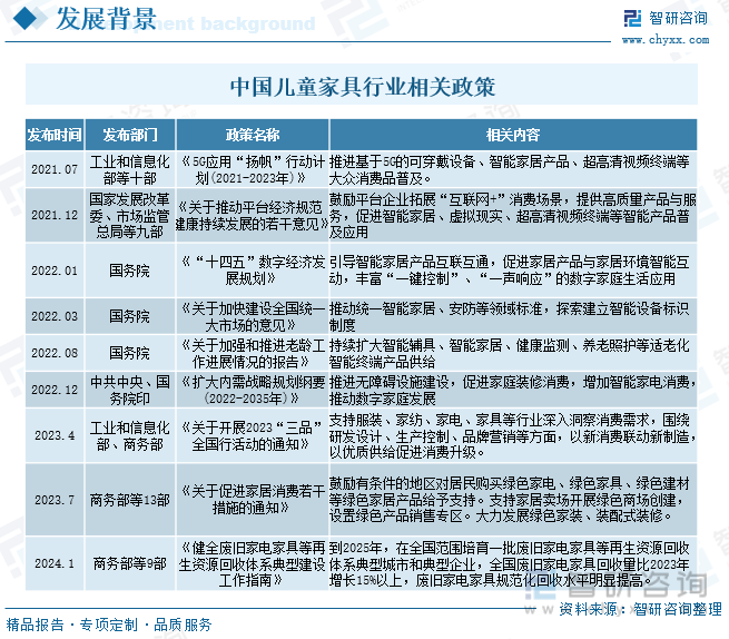 金沙威尼斯(wns)欢乐娱人城2023年中国儿童家具行业全景浅析：智能化、多功能(图3)
