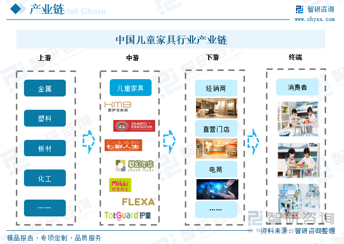 金沙威尼斯(wns)欢乐娱人城2023年中国儿童家具行业全景浅析：智能化、多功能(图4)