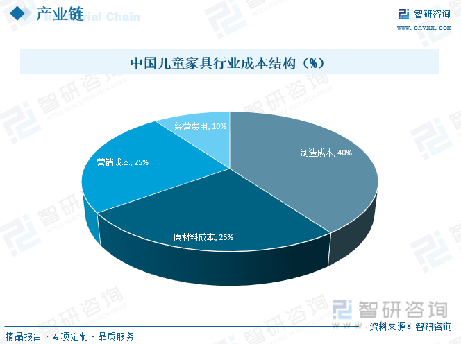 金沙威尼斯(wns)欢乐娱人城2023年中国儿童家具行业全景浅析：智能化、多功能(图5)