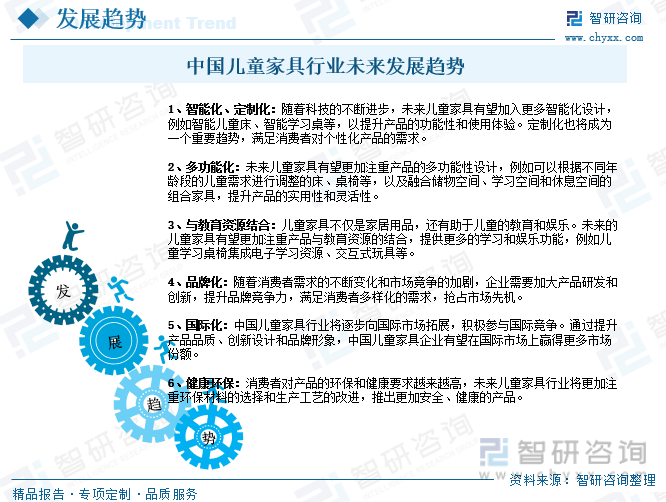 金沙威尼斯(wns)欢乐娱人城2023年中国儿童家具行业全景浅析：智能化、多功能(图10)