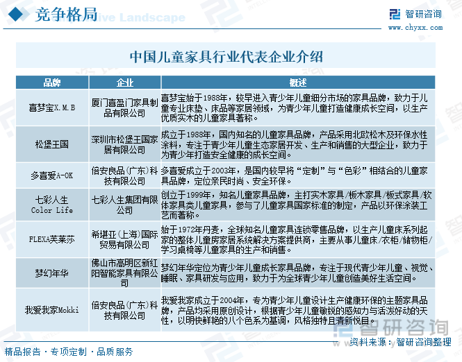 金沙威尼斯(wns)欢乐娱人城2023年中国儿童家具行业全景浅析：智能化、多功能(图9)