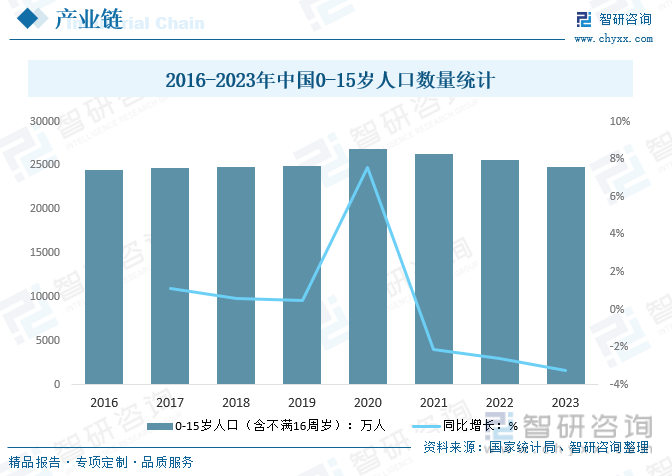 金沙威尼斯(wns)欢乐娱人城2023年中国儿童家具行业全景浅析：智能化、多功能(图6)