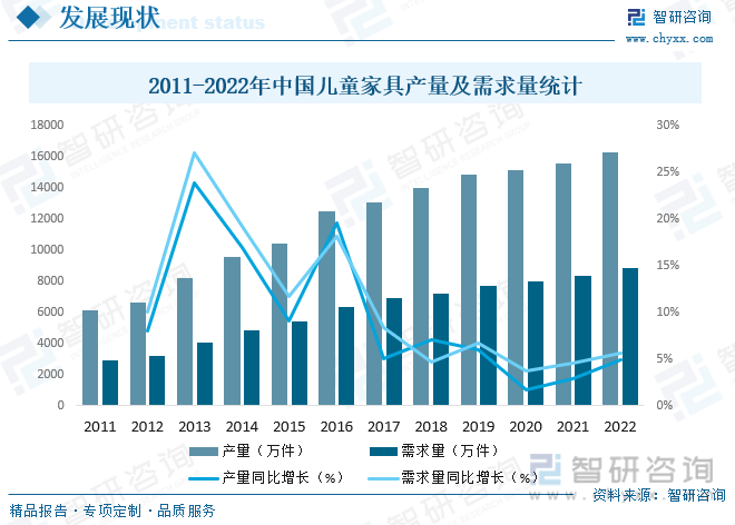 金沙威尼斯(wns)欢乐娱人城2023年中国儿童家具行业全景浅析：智能化、多功能(图7)